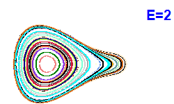 Poincar section A=2, E=2